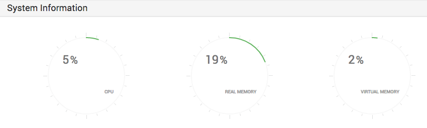 Here’s what CPU and memory consumption looks like at any given moment in time with all the services running. This will spike a bit if I start doing intensive work with any given service, but this is what my overall averages tend to look like.